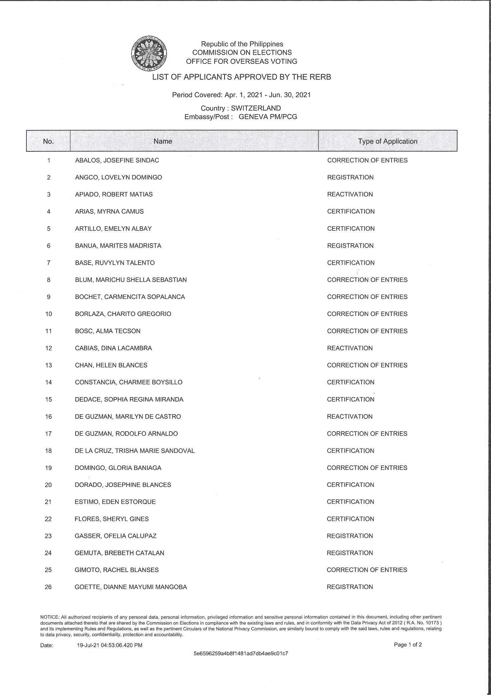 Geneva PM PCG website 5th Hearing results post 2