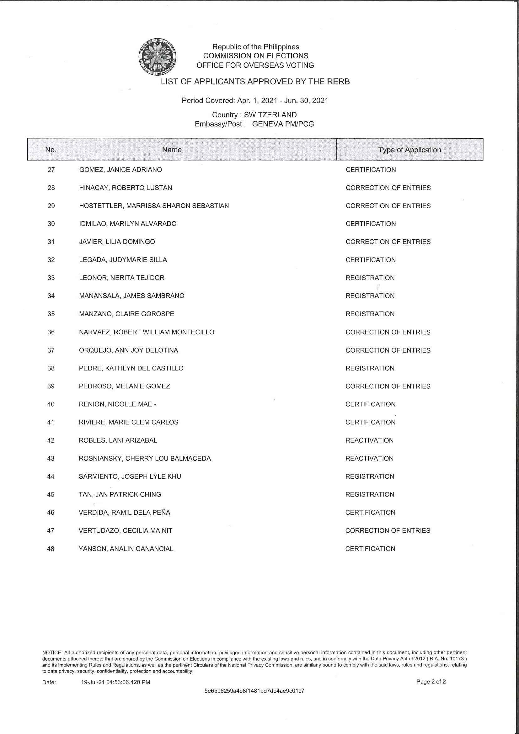 Geneva PM PCG website 5th Hearing results post 3